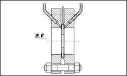 孔板流量计1