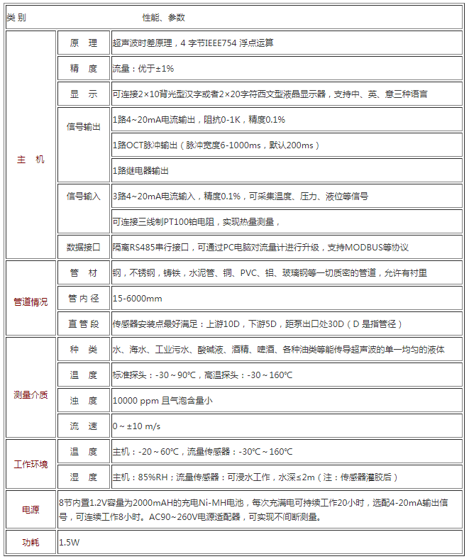 便携式超声波流量计