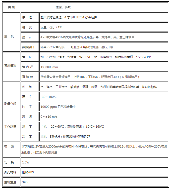 手持式超声波流量计1