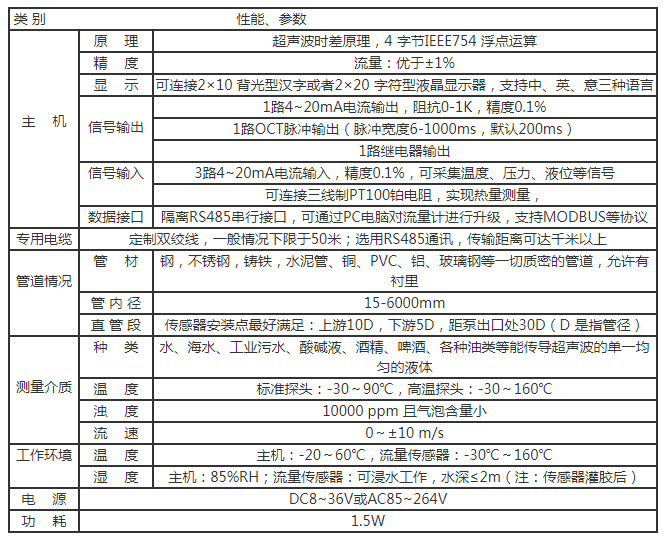 分体式超声波流量计