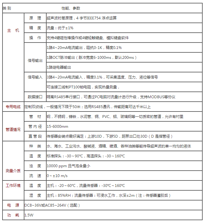 一体式超声波流量计