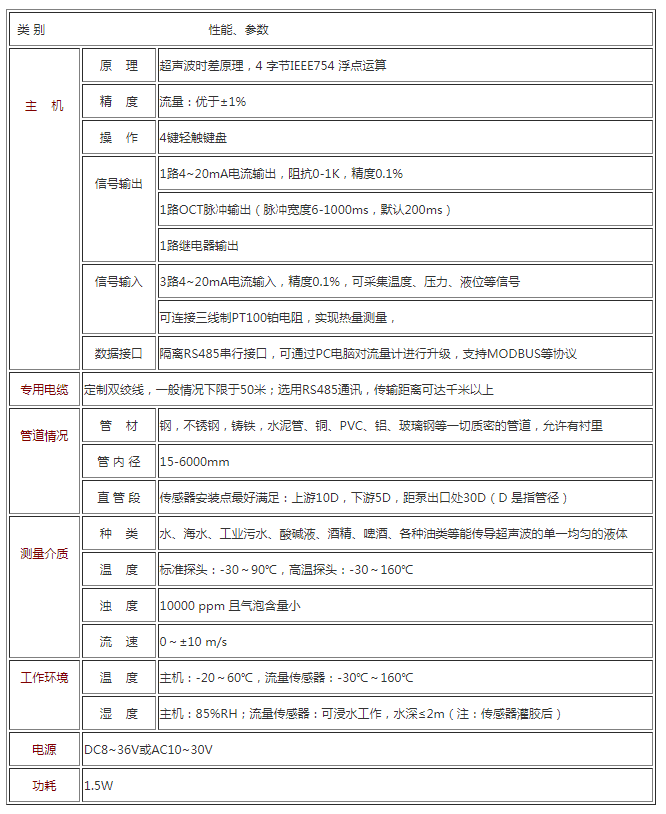 超声波热量模块/RTU