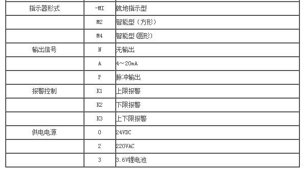 金属管转子流量计