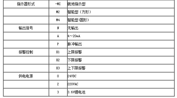 金属管浮子流量计1