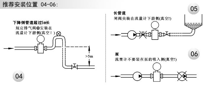 分体式电磁流量计