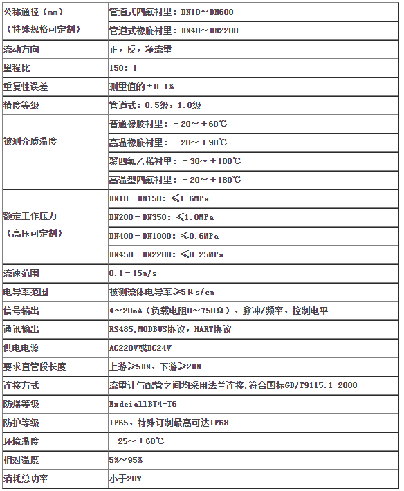 分体式电磁流量计