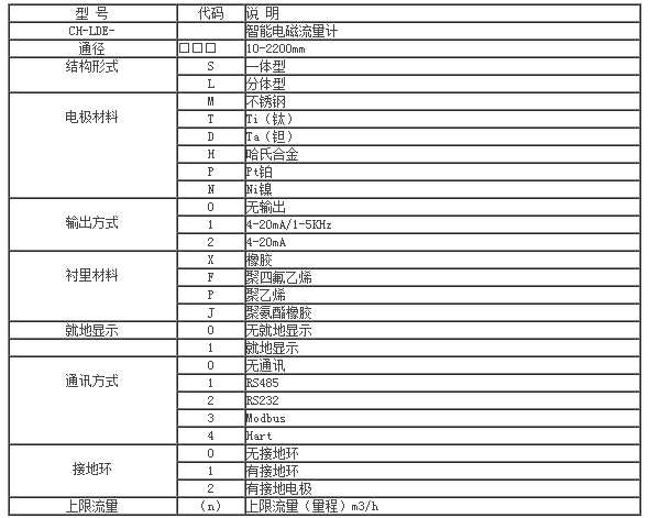 分体式电磁流量计