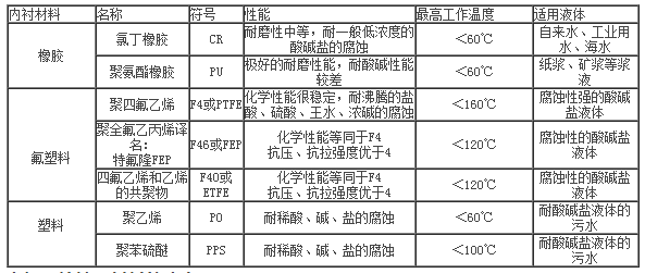 分体式电磁流量计