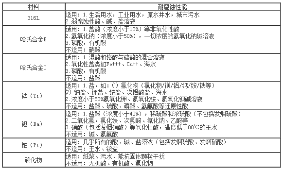 分体式电磁流量计