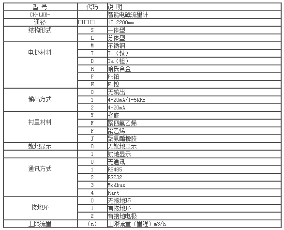 污水电磁流量计