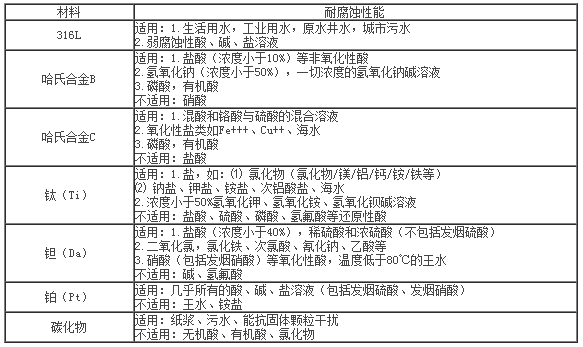 污水电磁流量计