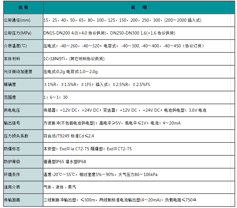 卡装式脉冲输出涡街流量计