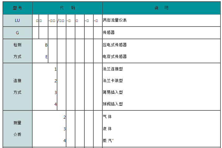 卡装式脉冲输出涡街流量计