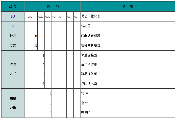 涡街流量计