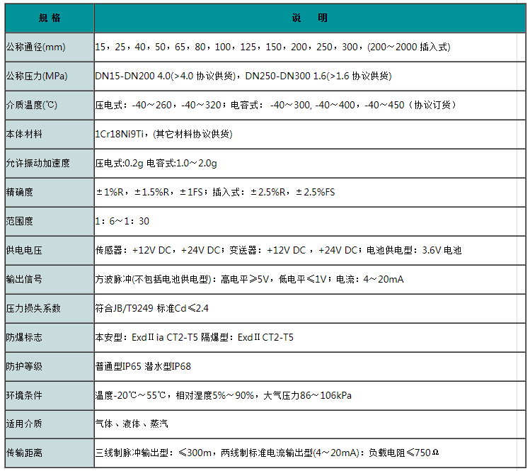 蒸汽涡街流量计