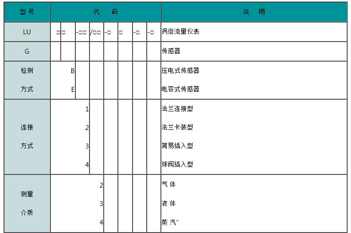 蒸汽涡街流量计