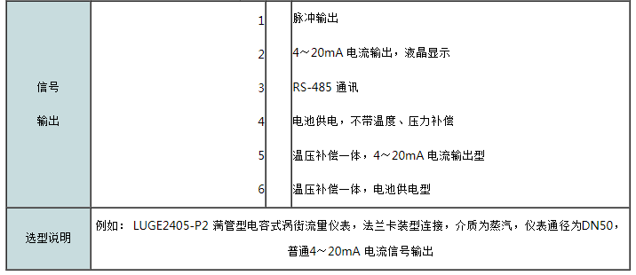 蒸汽涡街流量计