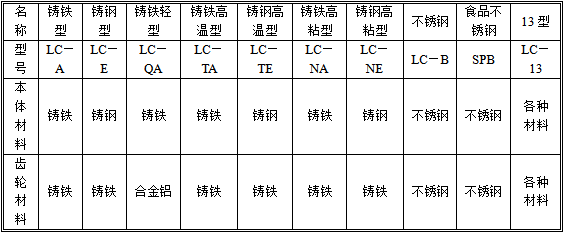 椭圆齿轮流量计1