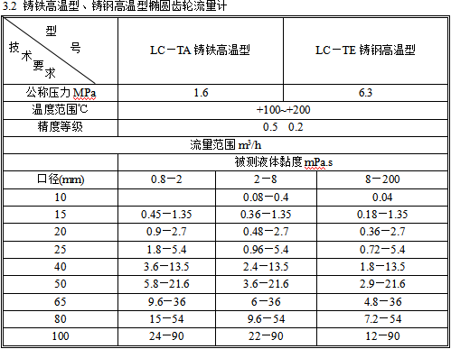 椭圆齿轮流量计1