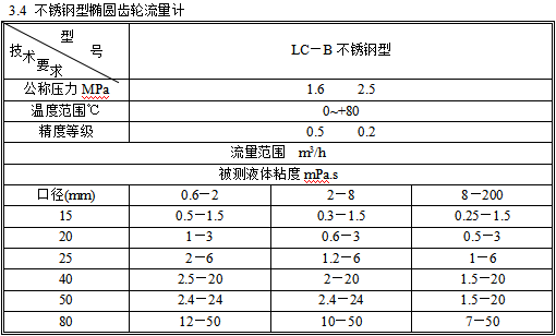 椭圆齿轮流量计1