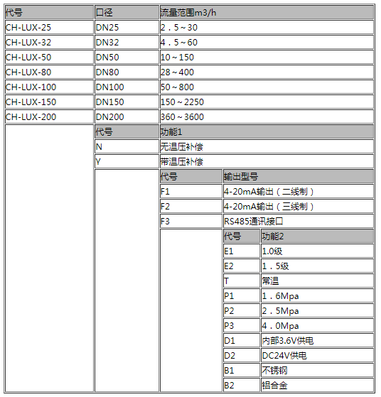 旋进旋涡流量计1