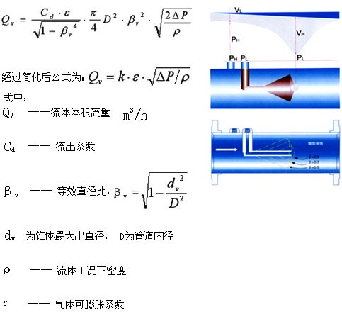 V锥流量计