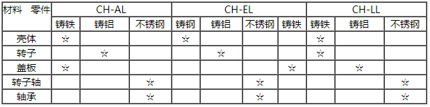 腰轮流量计