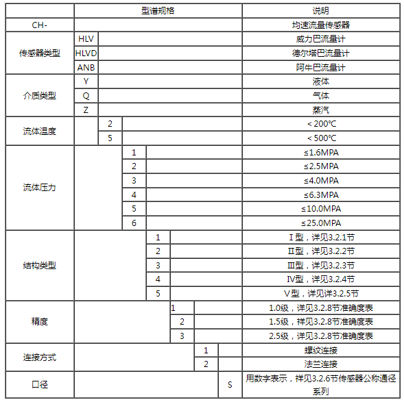 威力巴流量计