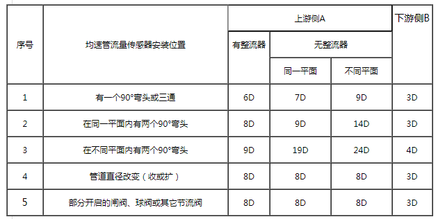 威力巴流量计