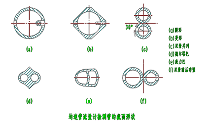 威力巴流量计