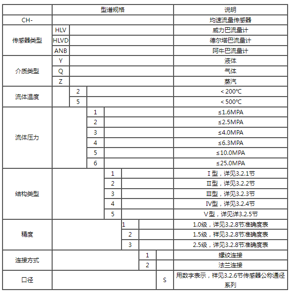 德尔塔巴流量计