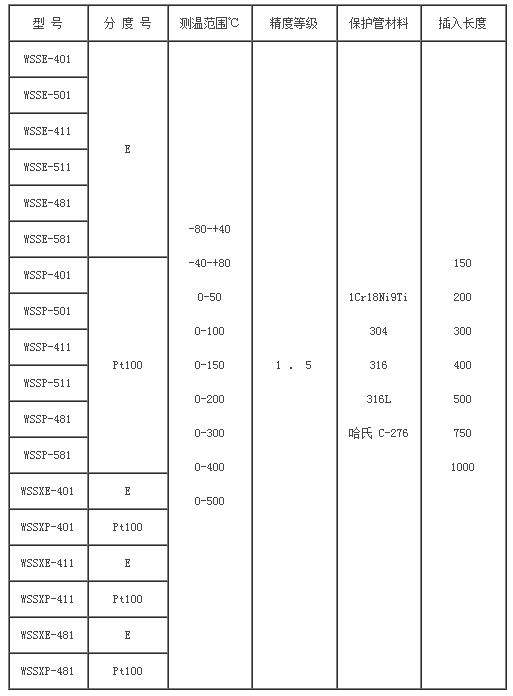 热电偶/阻双金属温度计