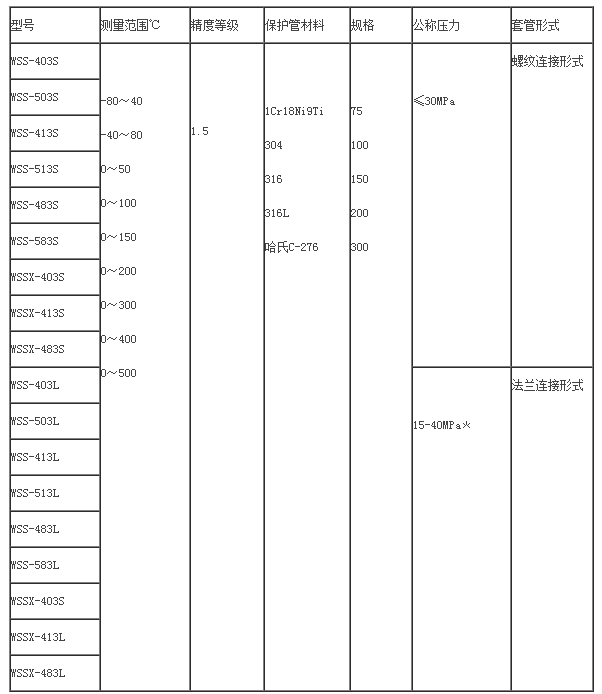 热套式双金属温度计