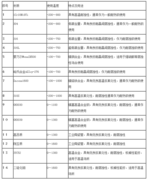 热套式双金属温度计