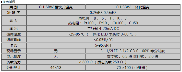 一体化数字显示温度变送器