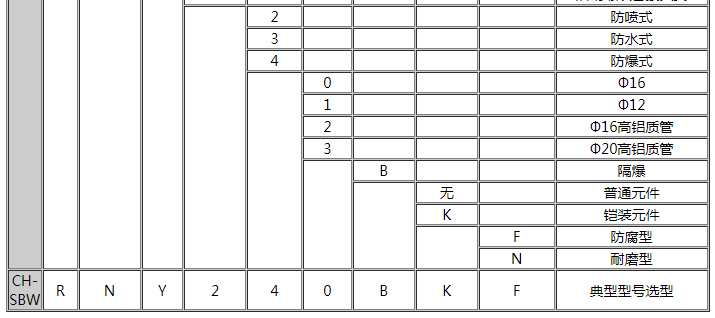 一体化数字显示温度变送器