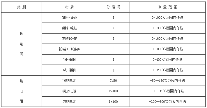 温度变送器模块