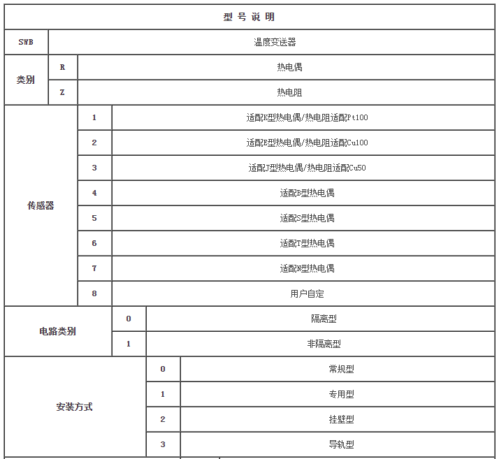 温度变送器模块