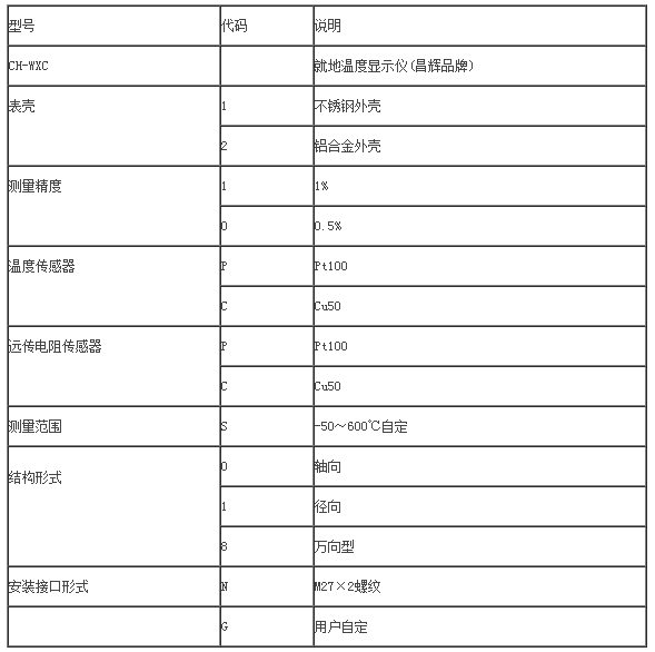 就地温度显示仪