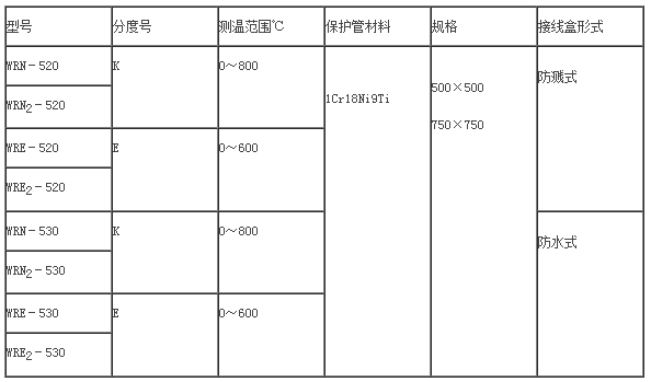 直角弯头热电偶