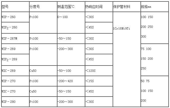 插座式热电阻