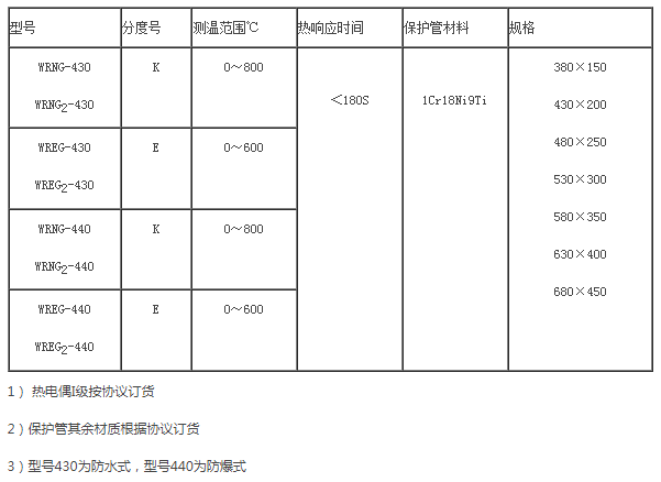 高温高压热电偶