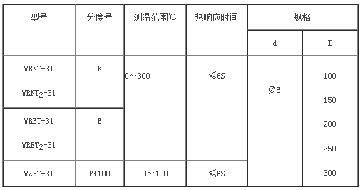 轴承热电偶/阻