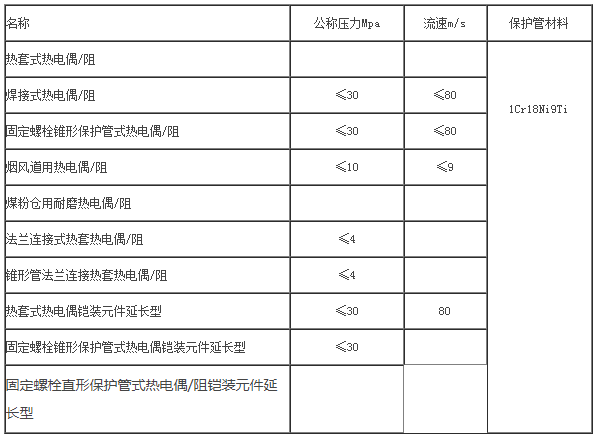 电站测温热电偶/阻