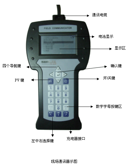 HART475手操器