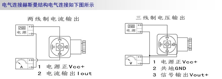 卫生型压力变送器