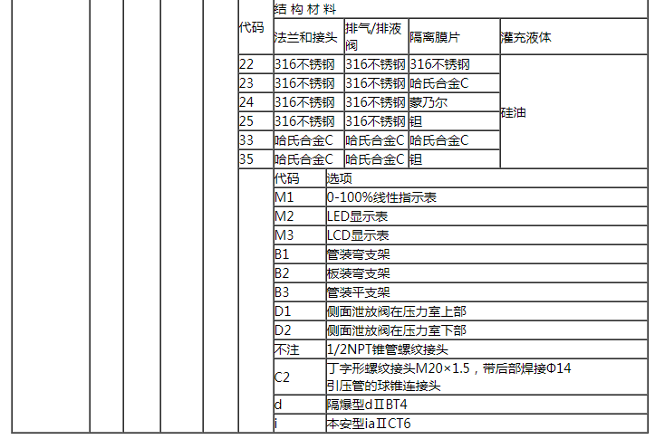 法兰式液位变送器