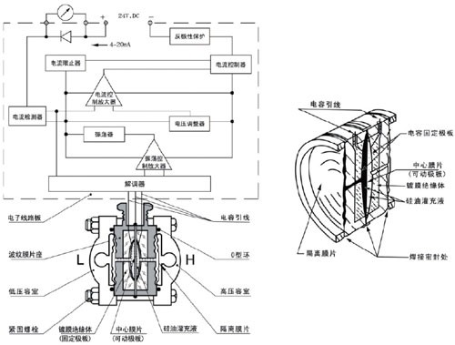 远传差压/压力变送器