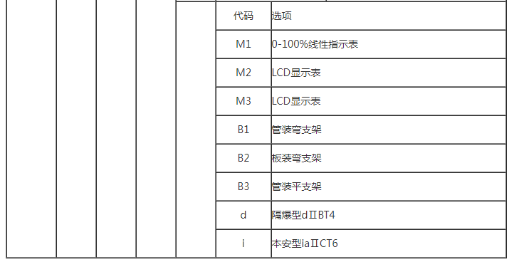 远传差压/压力变送器