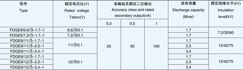 FDGE9 型半封闭干式放电线圈